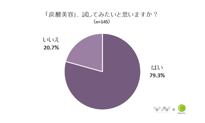 炭酸美容試してみたい？