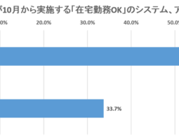 リクルートが10月から実施する「在宅勤務OK」のシステム、アリ？ナシ？